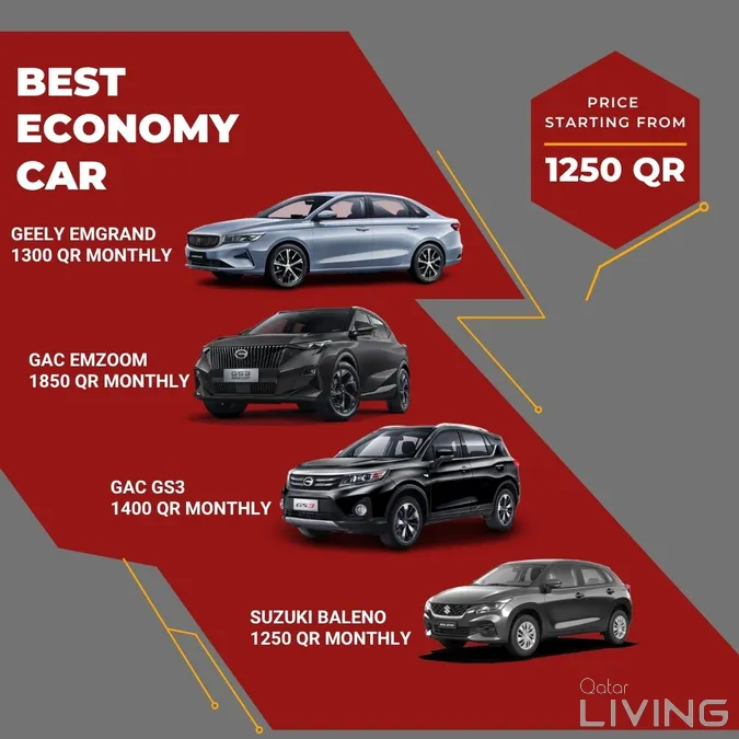 Affordable Rental Car